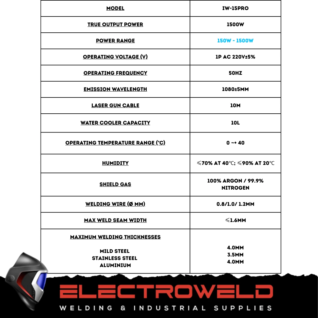 IRONWELD 1500W 1.5KW Laser Welder / Cleaner / Cutter - Heavy Duty — image 3